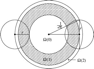 partition   unit area disk   scientific diagram