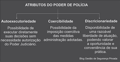 O Que É Poder De Policia - Poder de Polícia: O que é? Quais são os Atributos e Fundamentos.