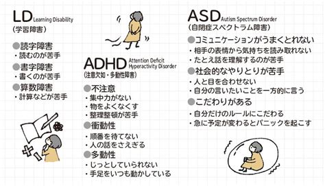画像・写真｜【大人の発達障害】ASD、ADHD、LDの特徴を専門医が解説！〈チェックリスト付き〉前編 医師や支援者とともに打開策を考えて｜話題 ...