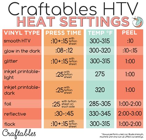 Heat Press Time And Temperature: Guide And Instructions | Home: TshirtProfessional.com | Cricut ...