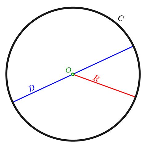 Formula Perimeter Semi Bulatan / Area And Perimeter Of Circle And Semi ...