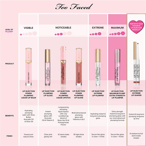 Lip Injection Extreme Lip Plumper | TooFaced