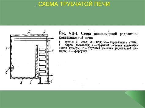 Трубчатые печи. Классификация и принцип работы трубчатых печей ...