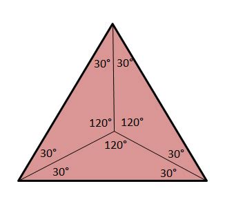 triangles technical graphics