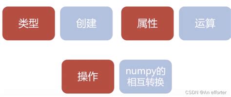 Pytorch框架的学习（1）_pytorch框架学习-CSDN博客