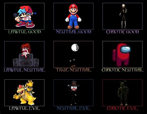 Random Video Games Characters Alignment Chart : r/AlignmentCharts