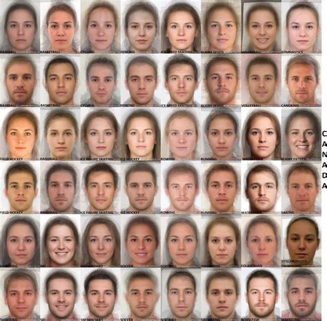 Average Canadian Face