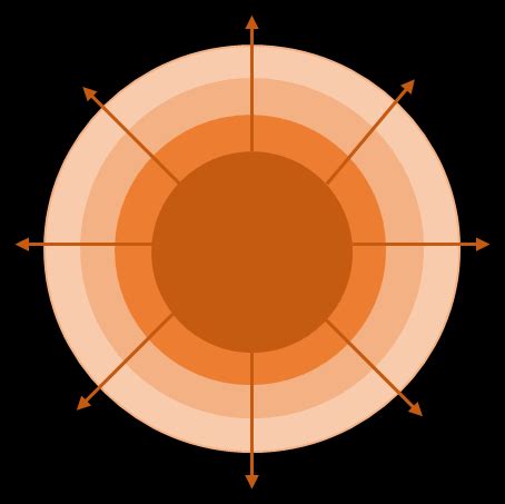 density development pattern source adapted  seevarethnam