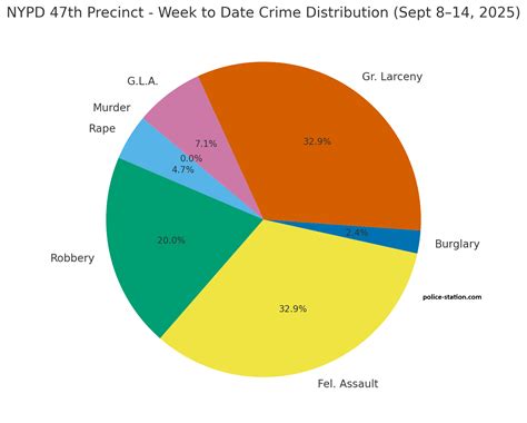New York City Police Department (NYPD) – 75th Precinct in Sutter Avenue ...