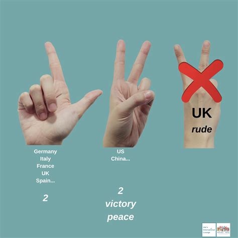 Finger-counting across cultures – Embracing multiple languages and