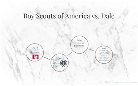 Boy Scouts of America vs. Dale by