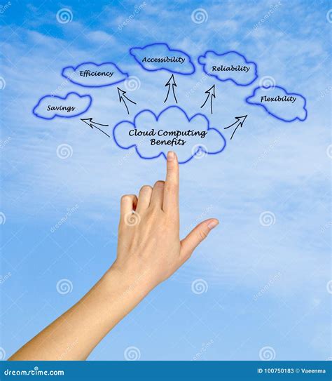 Cloud Computing Benefits stock image. Image of concept - 100750183