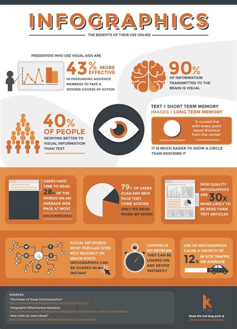 Infographics About Infographics