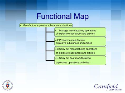 occupational map functional map standards drafted  edited