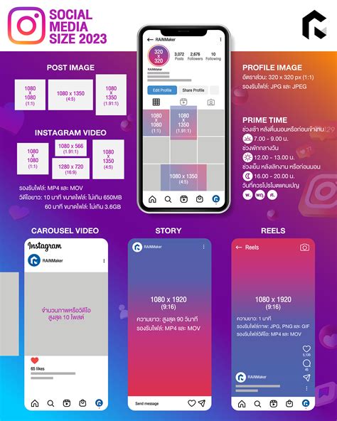 อัปเดต Social Media Size 2023
