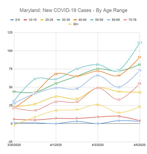 COVID-19 – Charts: March 30-April 5, 2020 – wrgross.com