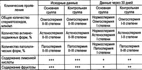 Поликавин - положительное влияние на сексуальную активность у мужчин - Арго