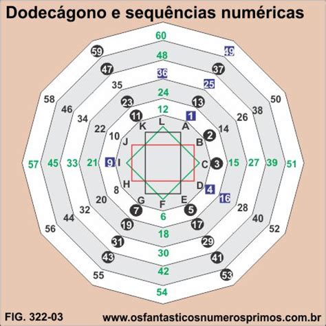 Sequência Dos Múltiplos De 12 - Múltiplos de 12 e conexão com números primos