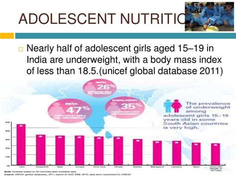 Adolescent health problems