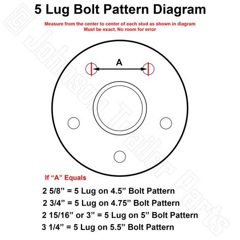 How to Measure a 5 Lug Trailer Axle Bolt Pattern - Johnson Trailer Parts