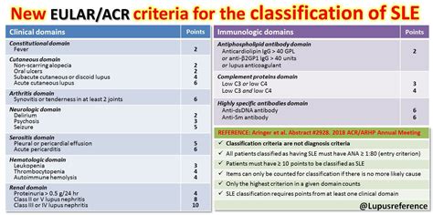 eularacr classification criteria  systemic lupus grepmed