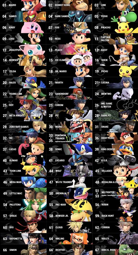 The full roster of Smash Bros Ultimate after today's Nintendo Direct : r/smashbros