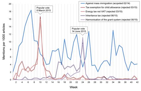 Dunnigan wins the local election by a landslide margin 6