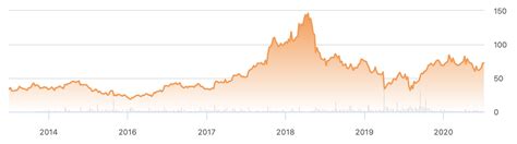 DoorDash Stock: How it Compares To Other Food Delivery Stocks (NYSE ...