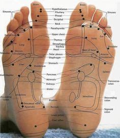 10 Best Pressure points for nausea ideas | reflexology, acupressure, health remedies