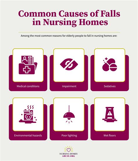 Falls in Nursing Homes - Injuries, Causes & Risk Factors