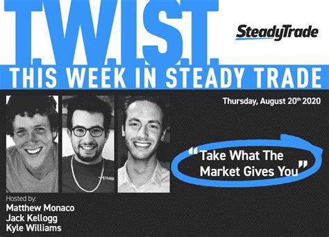 twist    market    grwg steadytradecom