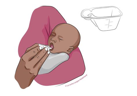 Using donor milk and formula to support breastfeeding - La Leche League GB