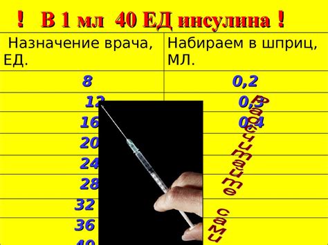 Набор инсулина в шприц - презентация онлайн