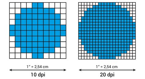 Descubre qué es un DPI y como lo usamos en diseño | ProPrintweb