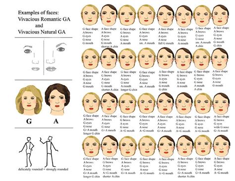 20 Types of Beauty. Примеры лиц для комбинированных типов. | Типы ...