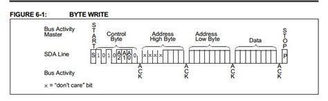 I2C – EEPROM – ECE353: Introduction to Microprocessor Systems – UW–Madison