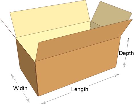 Tabel S Box