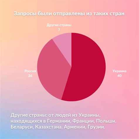 Рассказываем о работе Горячей линии в цифрах – Транс*Коалиция