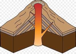 Dome Volcano Examples