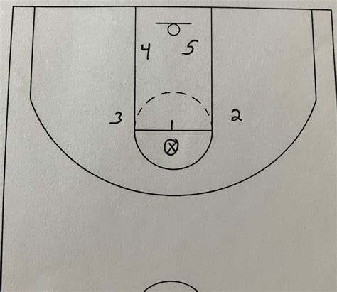 3-2 Zone Defense Guide – Roundball Coach