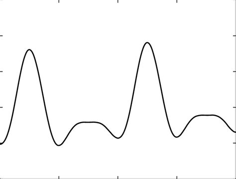 phase variable  defined  equations      function