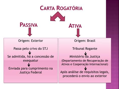 O Que É Carta Rogatória - PPT - Cartas rogatórias PowerPoint Presentation, free download - ID:5092384
