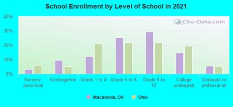 Macedonia, Ohio (OH 44056, 44067) profile: population, maps, real ...