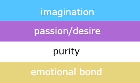 older fictosexual flag redesign      redesign