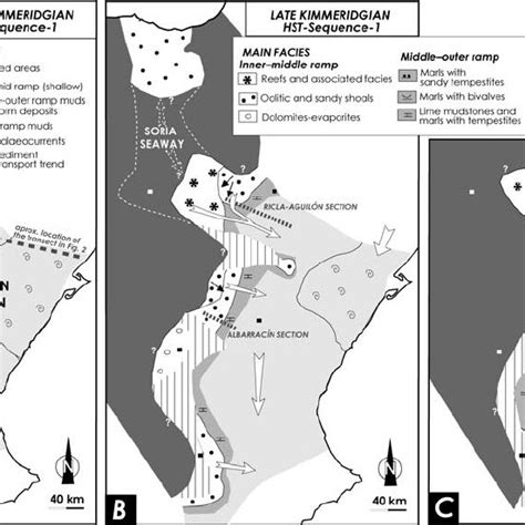 (PDF) Kimmeridgian epeiric sea deposits of northeastern Spain ...