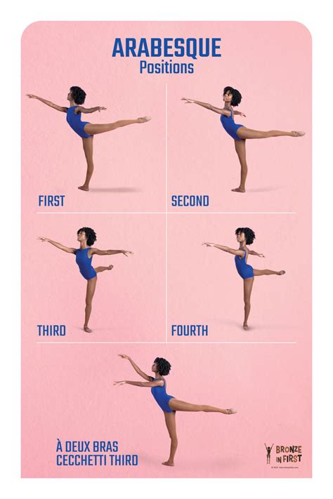 arabesque positions costumes dhalloween creatif exercices de ballet