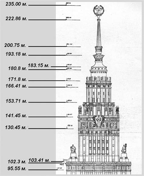 Чем увенчать Главное здание МГУ? | Летопись Московского университета