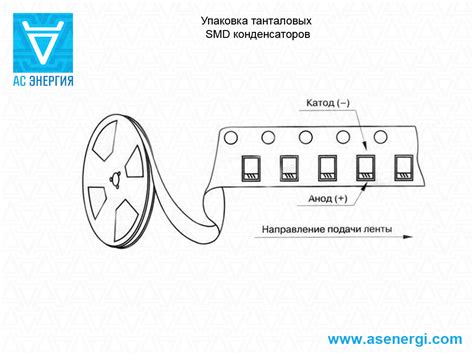Конденсатор танталовый SMD – AS ENERGI
