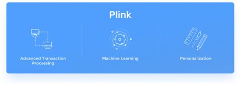 plink  technology