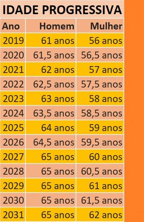 REFORMA DA PREVIDÊNCIA: Confira as principais mudanças na aposentadoria